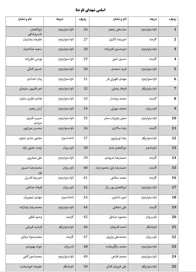 عکس/اسامی شهدا و شهدای جاویدالاثر ناو دنا اعلام شد