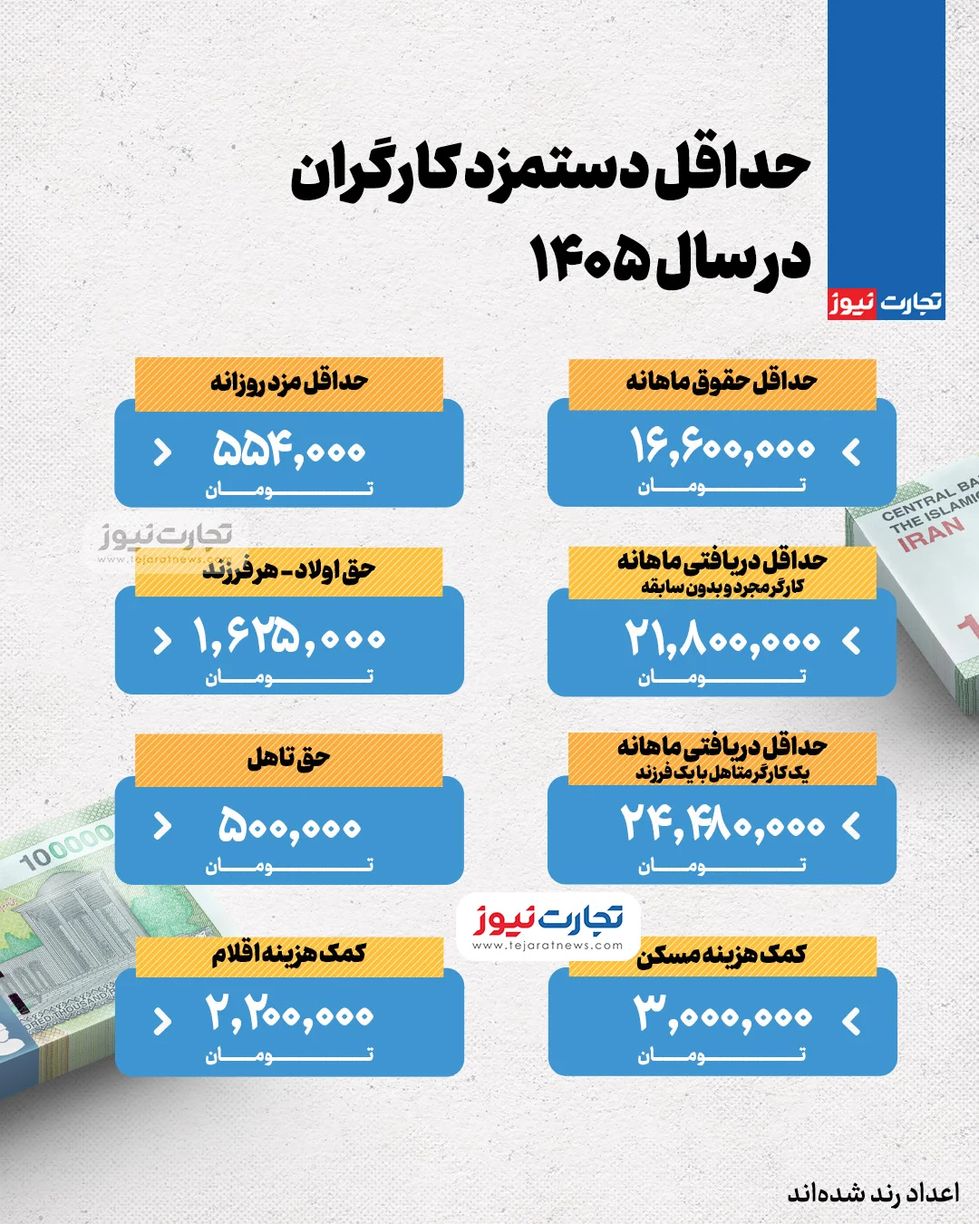 اینفوگرافی/ حداقل دستمزد کارگران در سال ۱۴۰۵