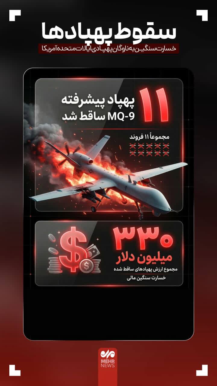 ۳۳۰ میلیون دلار؛ ارزش پهپاد‌های ساقط شده آمریکا در جنگ اخیر