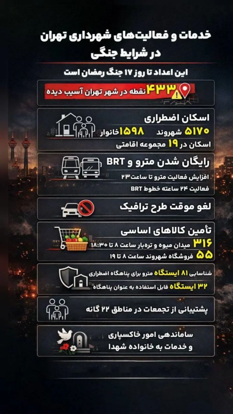 اینفوگرافی/ آماری از اسکان آسیب‌دیدگان جنگ اخیر در تهران