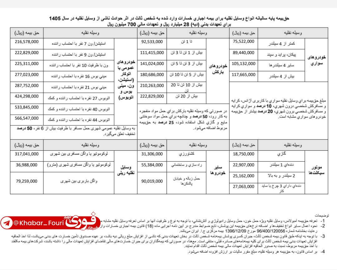عکس/نرخ حق بیمه شخص ثالث در سال ۱۴۰۵ اعلام شد