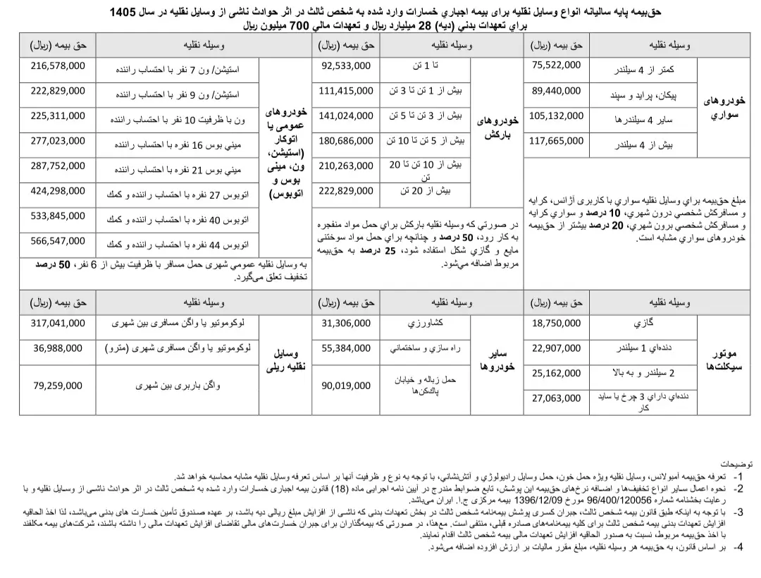 نرخ بیمه شخص ثالث ۱۴۰۵؛ پراید چند؟