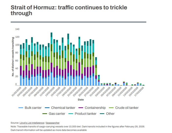 ۲ میلیون دلار بدهید، از تنگه هرمز عبور کنید/ گزارش موسسه لندنی از عوارضی که ایران از کشتی‌ها می‌گیرد!