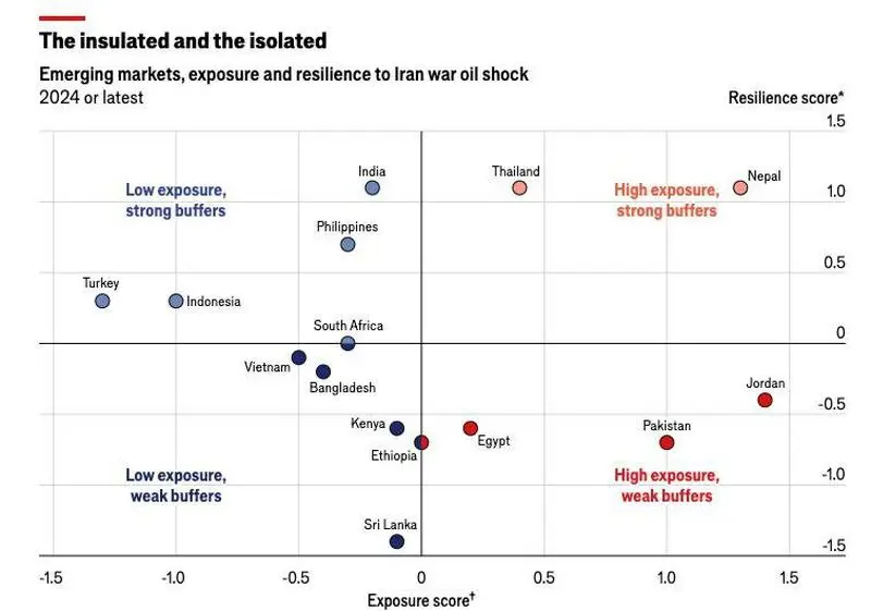 عکس/ کدام کشورها بیشترین ضربه را از شوک انرژی در جنگ ایران می‌خورند؟