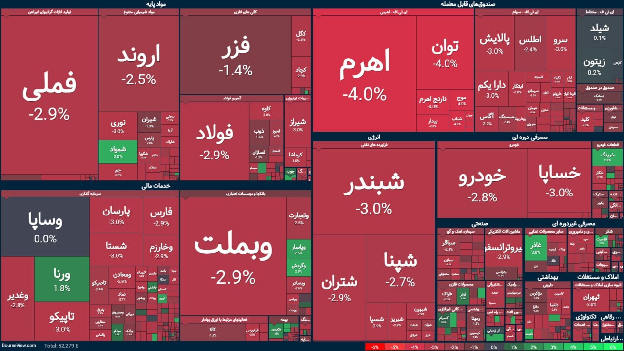 بورس دوباره سقوط کرد