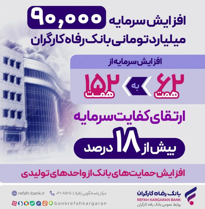 افزایش سرمایه بانک رفاه کارگران؛ گسترش نقش‌آفرینی در اقتصاد ملی و جهش حمایت‌ها از تولید ملی و اشتغالزایی