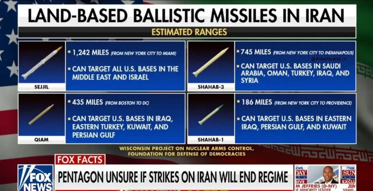 چهار موشک مهم ایران در تلویزیون آمریکا
