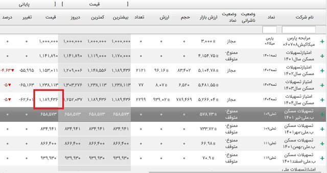 جدول وام مسکن