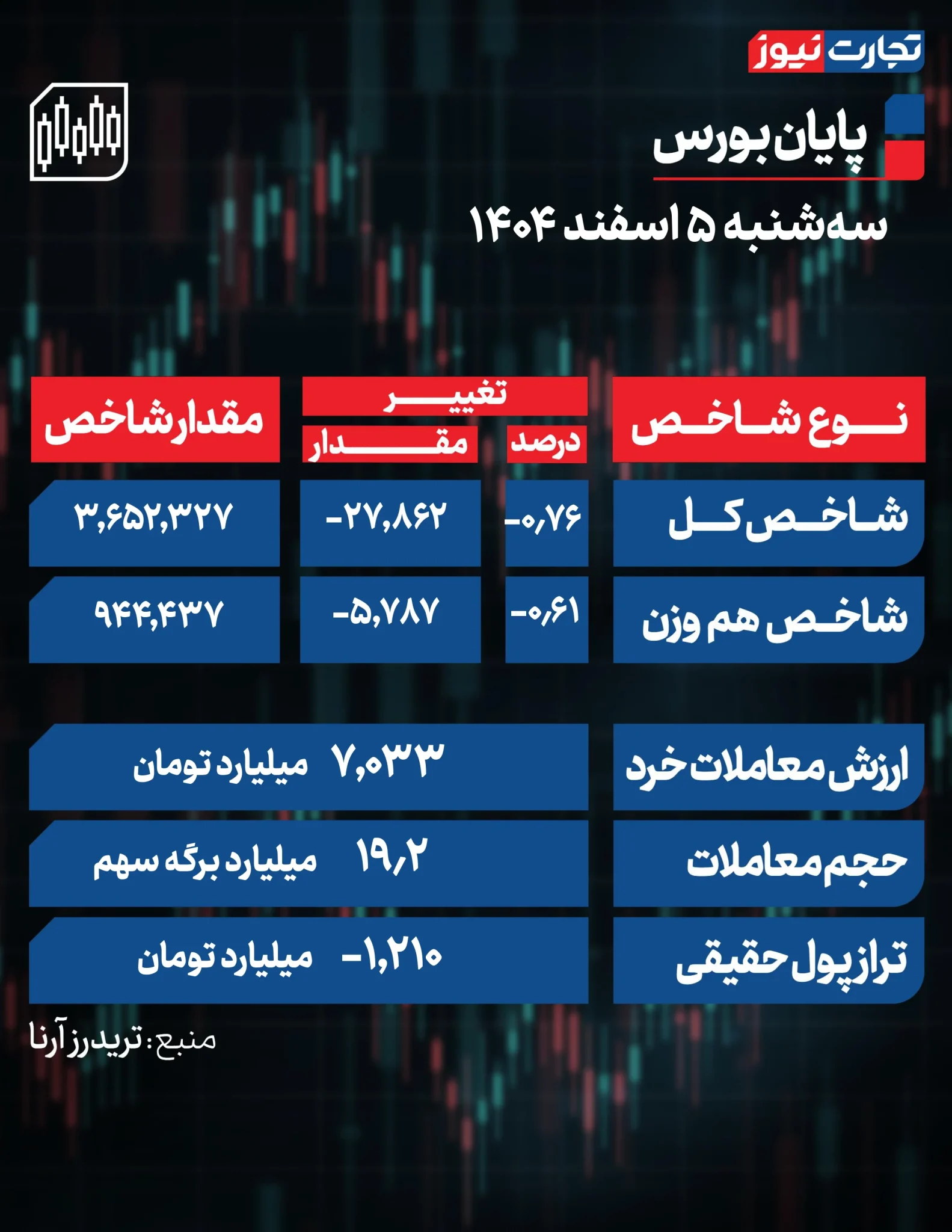 نمودار شاخص بورس