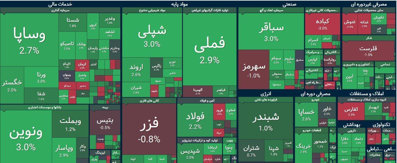 بورس با طوفان سبز آغاز شد