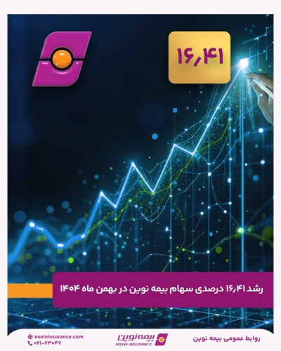 رشد ۱۶.۴۱ درصدی سهام بیمه نوین در بهمن ۱۴۰۴ همزمان با تایید حسابرس بر برنامه افزایش سرمایه رشد ۱۶.۴۱ درصدی سهام بیمه نوین در بهمن ۱۴۰۴ همزمان با تایید حسابرس بر برنامه افزایش سرمایه