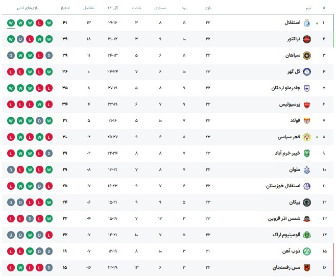 جدول لیگ برتر