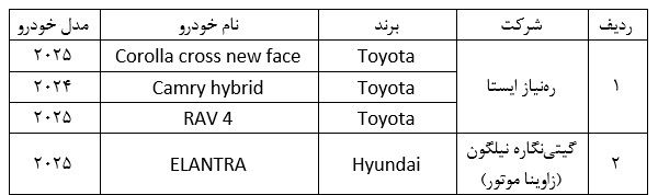 خرید تویوتا و هیوندای با حساب وکالتی بانک صادرات ایران