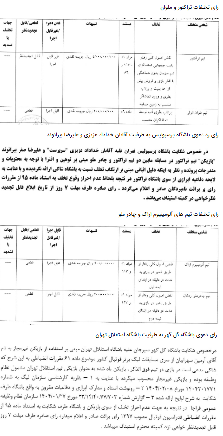 رد شکایت پرسپولیس از خداداد عزیزی و بیرانوند