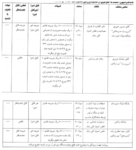 شکایت پرسپولیس از خداداد عزیزی