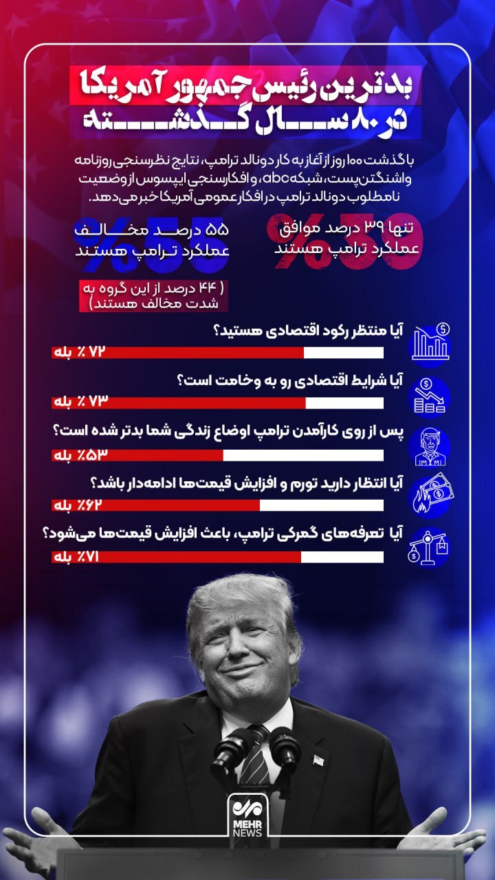 رئیس‌جمهور آمریکا