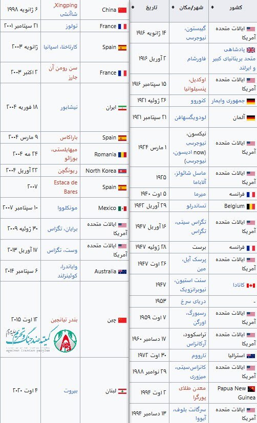 آمونیوم نیترات