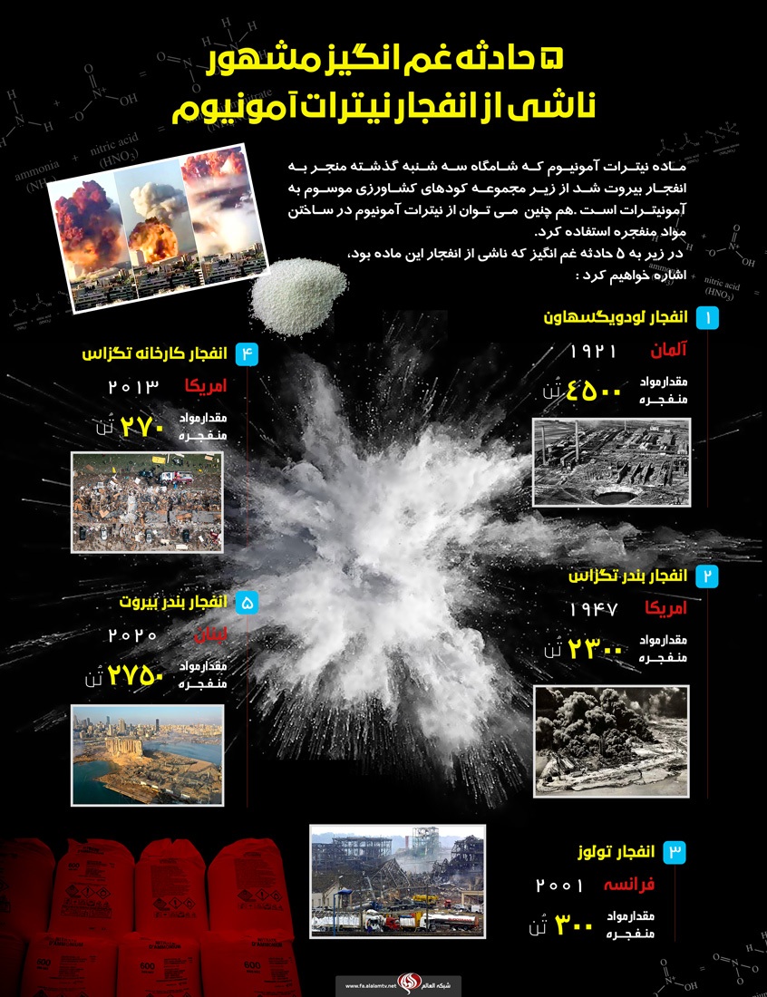 نیترات آمونیوم