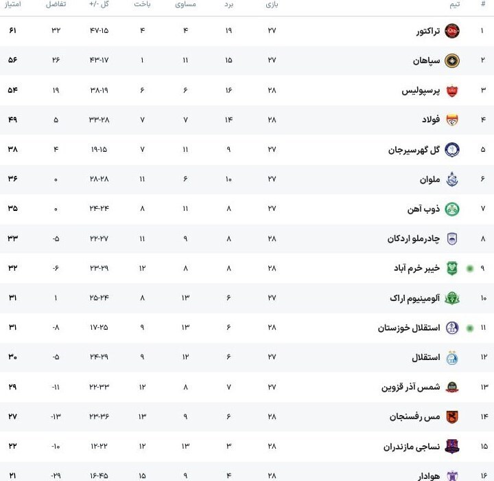 جدول لیگ برتر