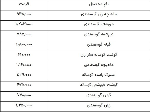 لیست قیمت گوشت قرمز