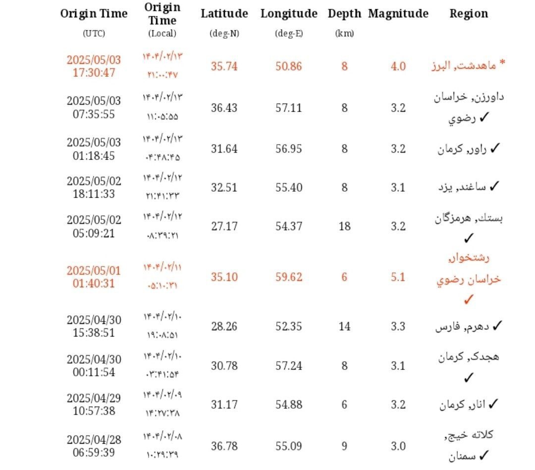 زلزله در کرج زلزله در کرج