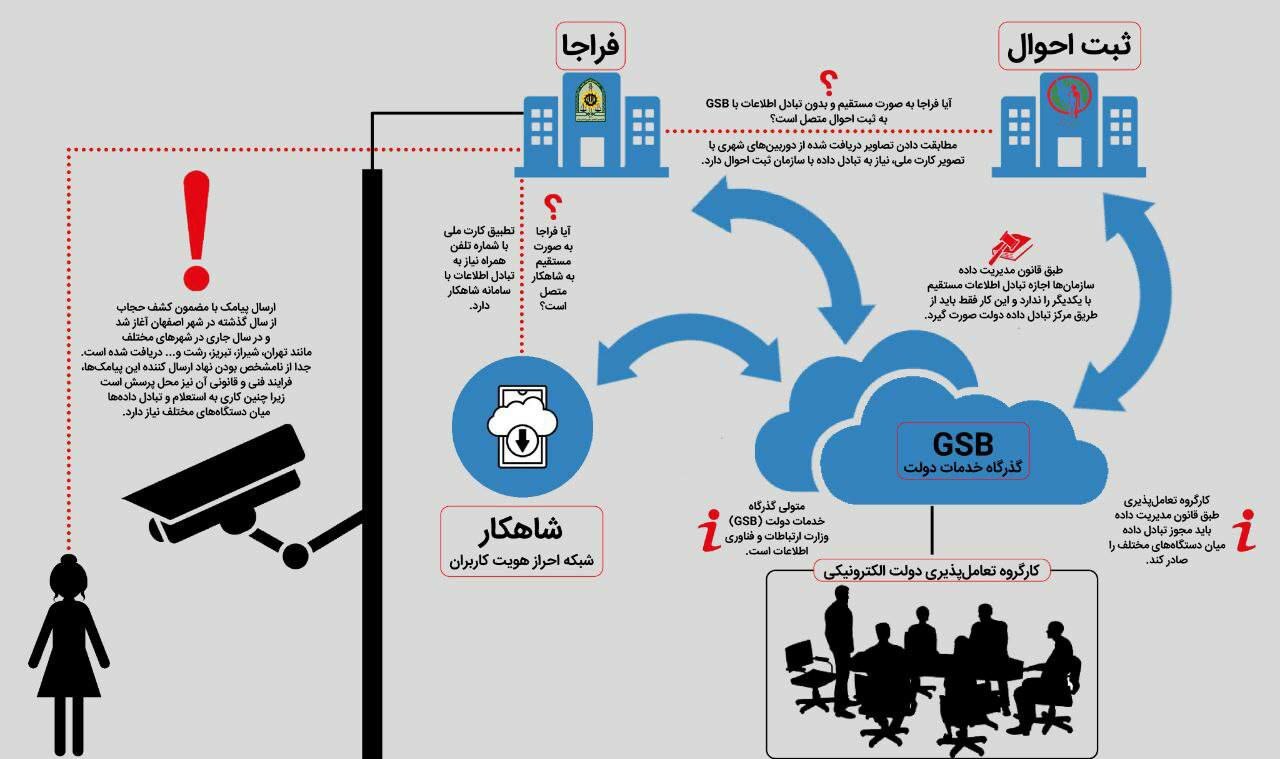 ارسال پیامک حجاب