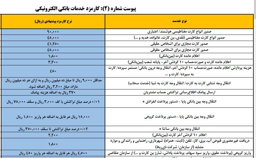کارمزد کارت به کارت