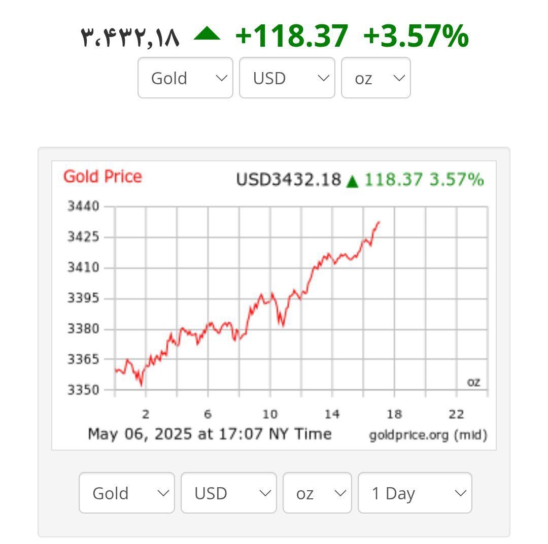 قیمت جهانی طلا