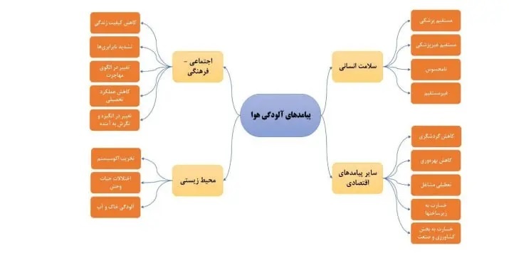 تهران، زابل و اهواز در صدر مرگ‌های خاموش