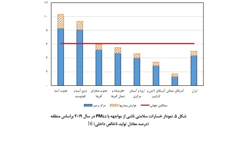 شاخص آلودگی هوا