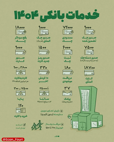 خدمات بانکی 1404