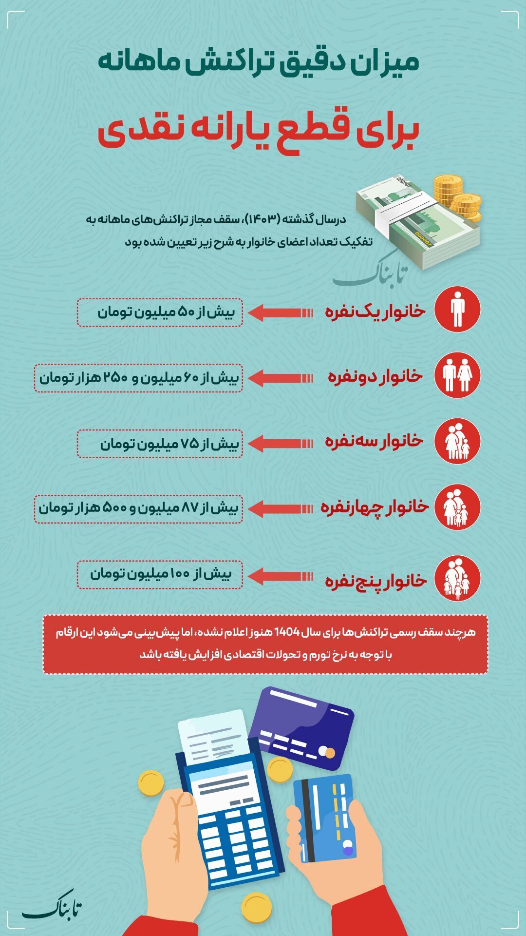 حذف یارانه نقدی