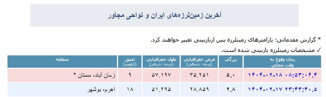 زلزله در سمنان