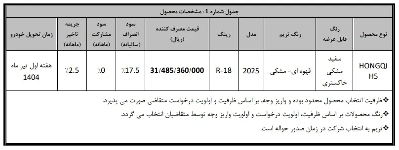 جدول فروش خودروی وارداتی جدول فروش خودروی وارداتی
