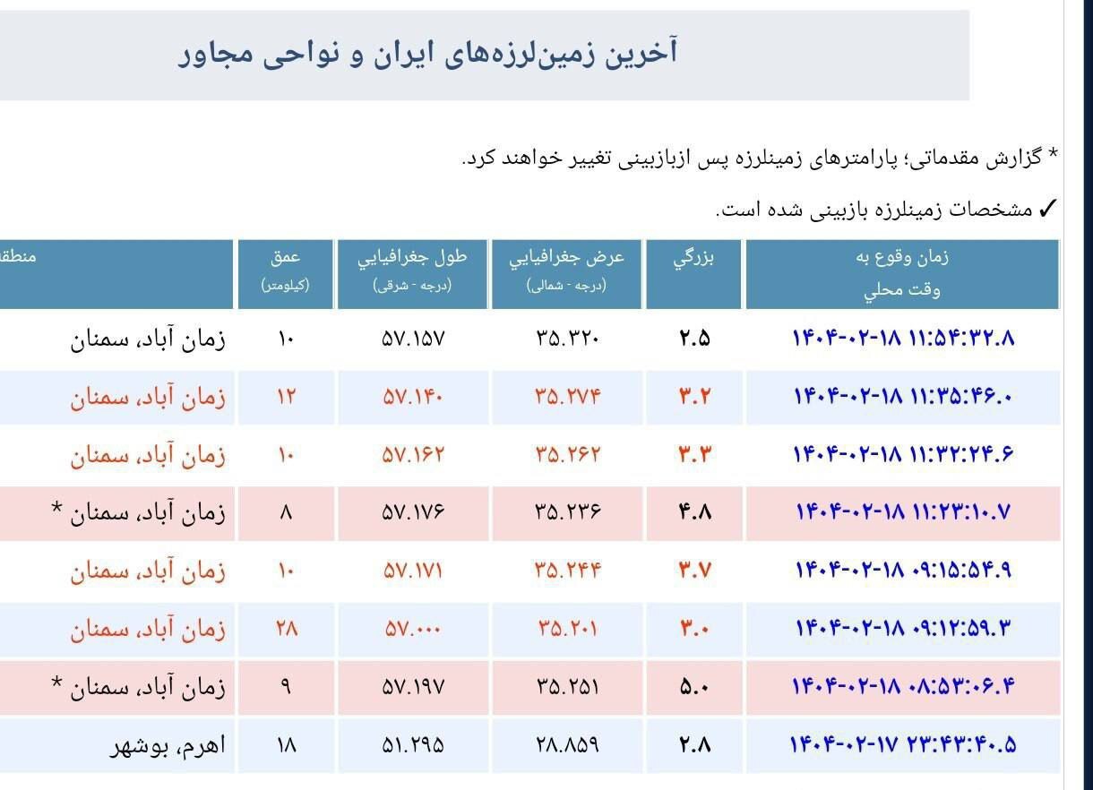 زلزله سمنان