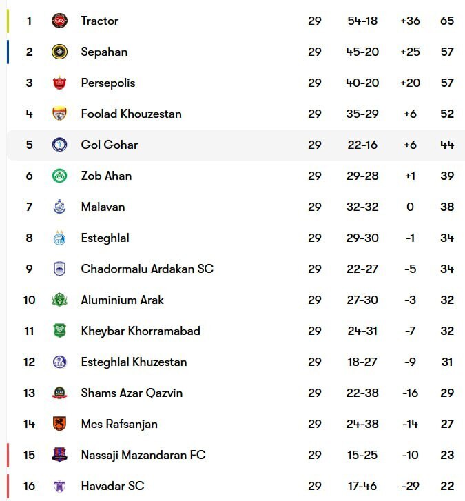 جدول لیگ برتر