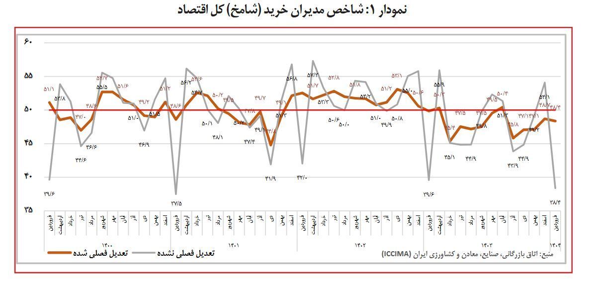 ناترازی انرژی و نوسانات ارزی