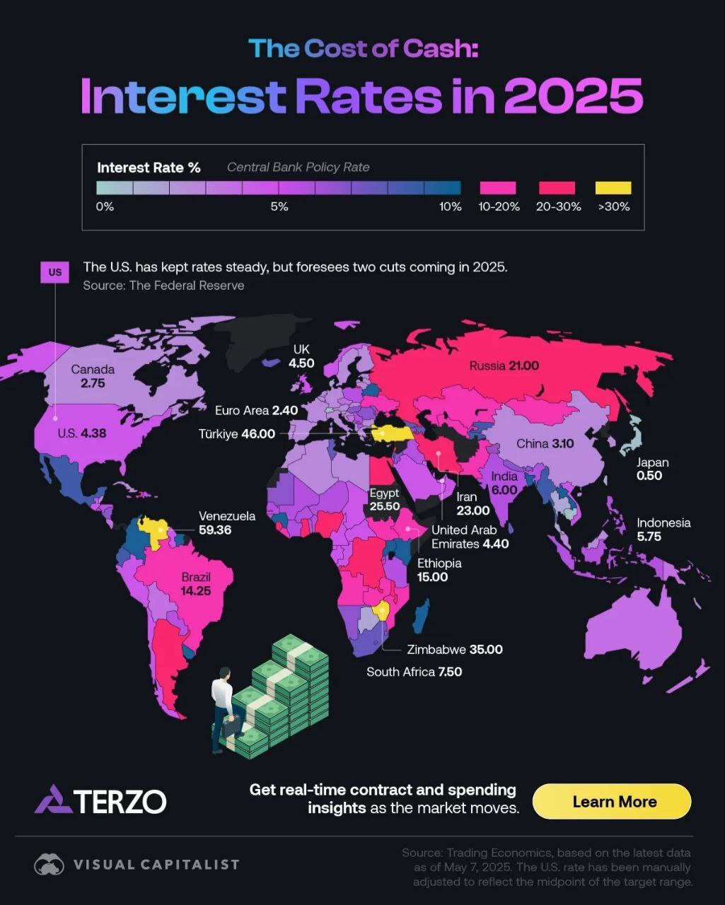 نرخ بهره در کشورهای مختلف جهان