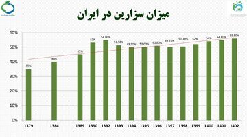 نرخ‌های نجومی زایمان در بیمارستان‌های خصوصی