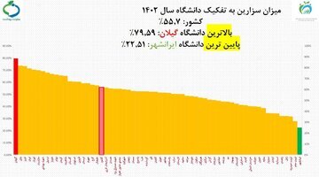 نرخ‌های نجومی زایمان در بیمارستان‌های خصوصی