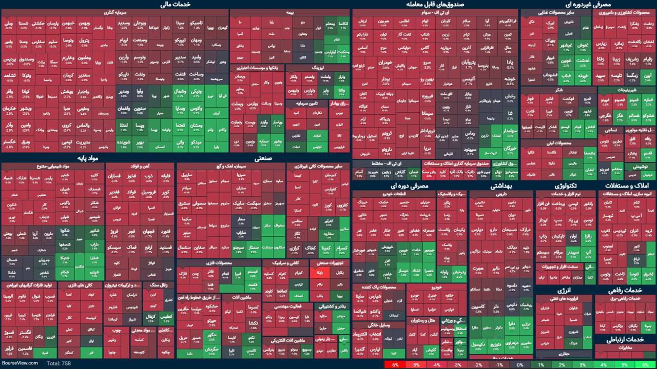 نمودار بورس