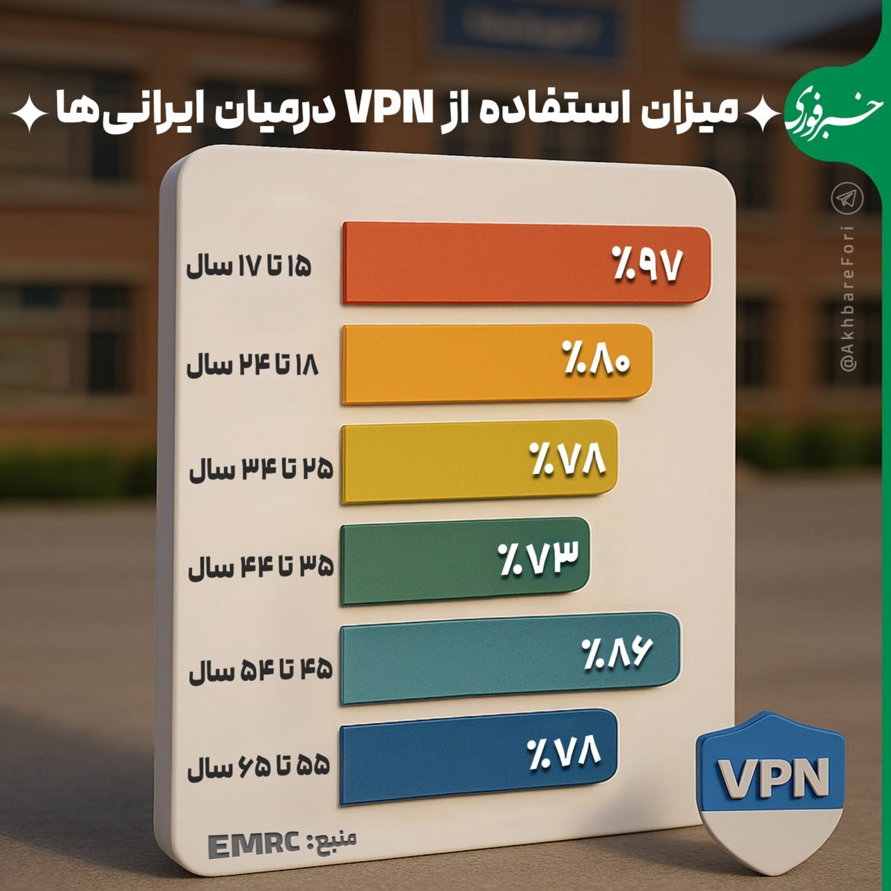 آمار مصرف فیلترشکن