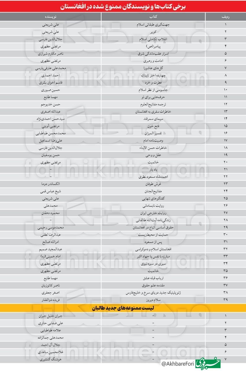 ممنوعیت جدید از طالبان