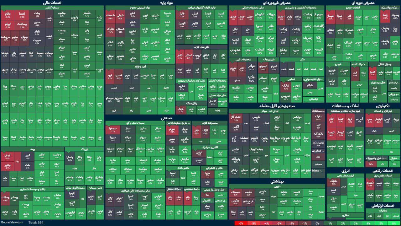 سبزپوشی بورس