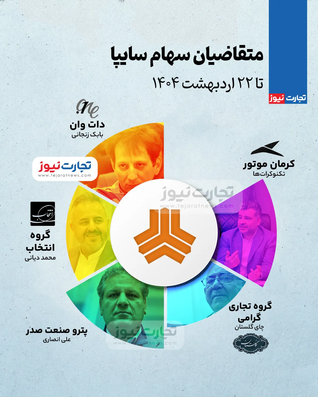 متقاضیان سهام سایپا