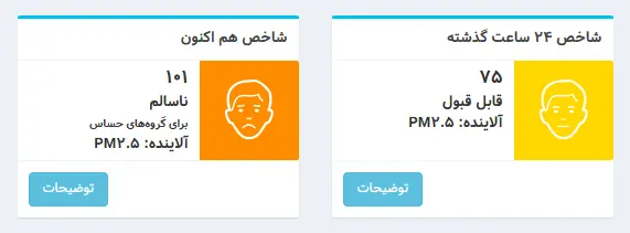 شاخص آلودگی هوای تهران