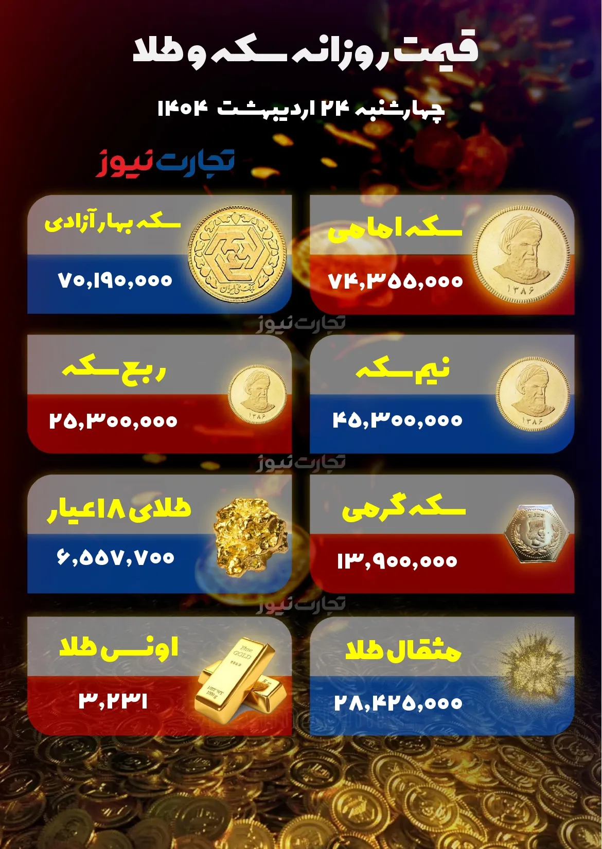 قیمت طلا و سکه