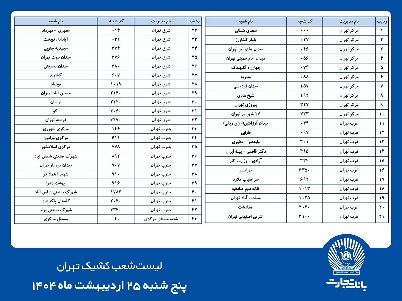 شعب کشیک بانک تجارت برای روز پنج‌شنبه ۲۵ اردیبهشت