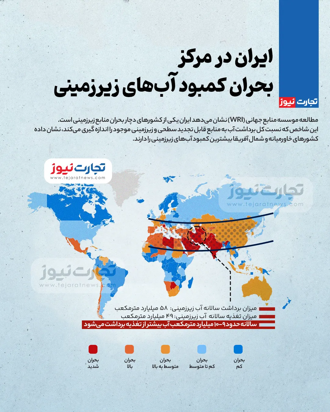 کمبود آب زیرزمینی