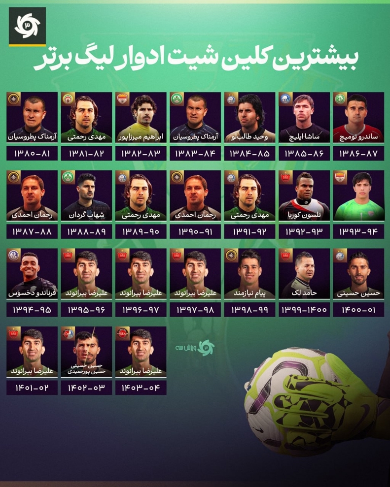 علیرضا بیرانوند